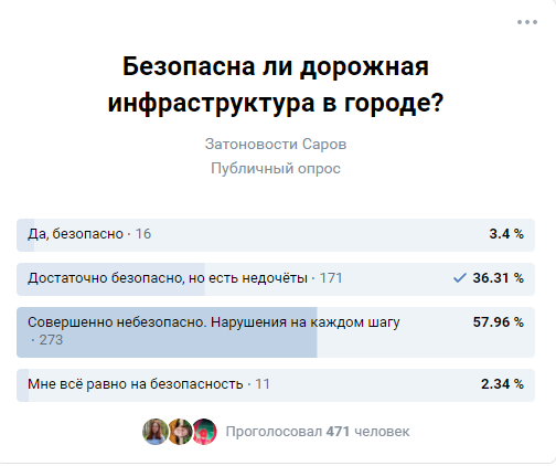 Итоги опроса.png Итоги опроса.png